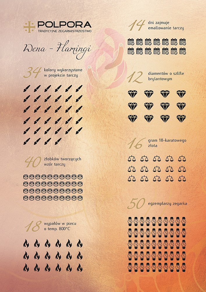 Polpora Flamingi - Infografika